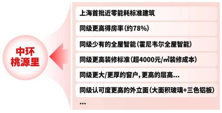 上海普陀中环桃源里-中环桃源里2024年最新首页网站丨楼盘详情户型图价格(图3)
