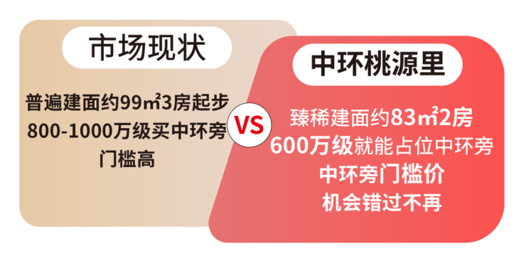 上海普陀中环桃源里-中环桃源里2024年最新首页网站丨楼盘详情户型图价格(图1)