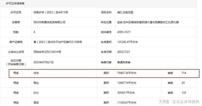 2024公告!合正观澜汇怎么样值得买吗？楼盘解析一文读懂(图1)