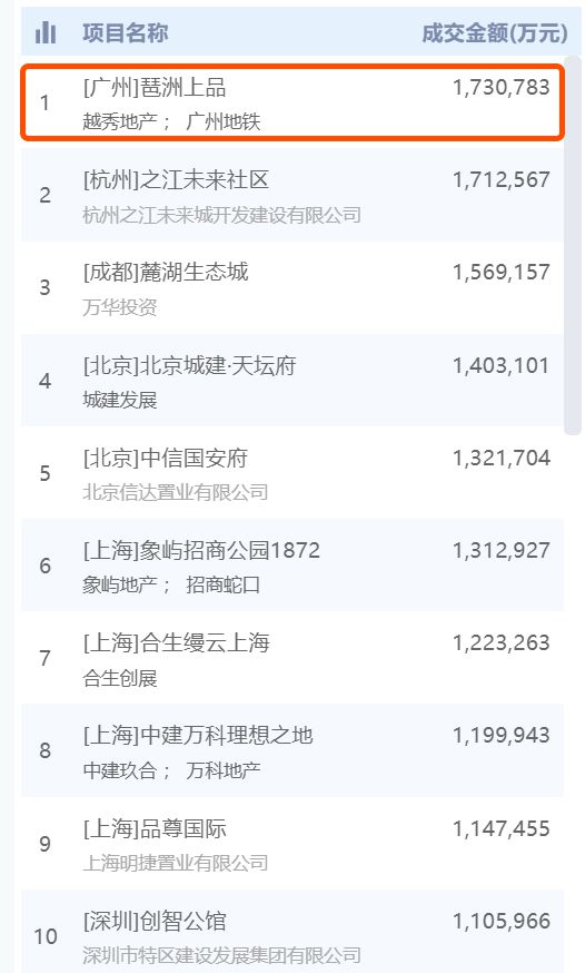 广州琶洲南TOD最新消息-2024网站通知-售楼处公布房价了(图1)