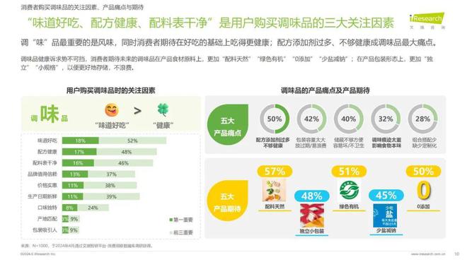 2024年调味品行业发展新趋势(图2)