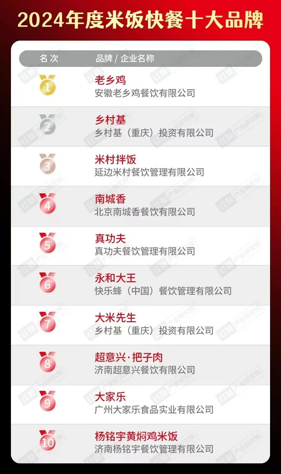 一年开店近500家揭秘米村拌饭顶流密码(图1)