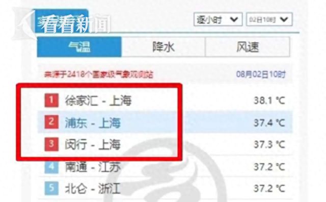 上海再发高温红警电网最高负荷首破4000万千瓦大关(图1)