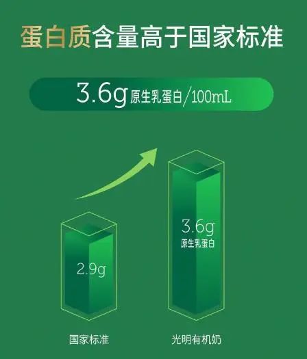 光明纯牛奶质量怎么样？选对奶源味蕾尊享！(图4)