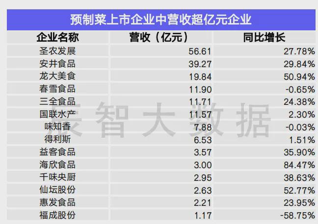 报告发布2024中国预制菜产业发展趋势解读(图2)