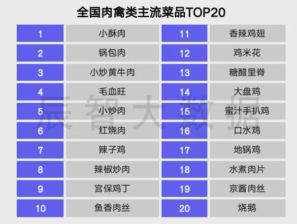 报告发布2024中国预制菜产业发展趋势解读(图4)