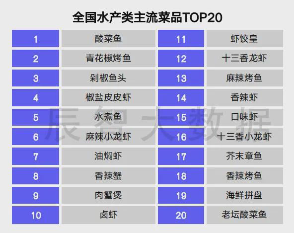 报告发布2024中国预制菜产业发展趋势解读(图5)