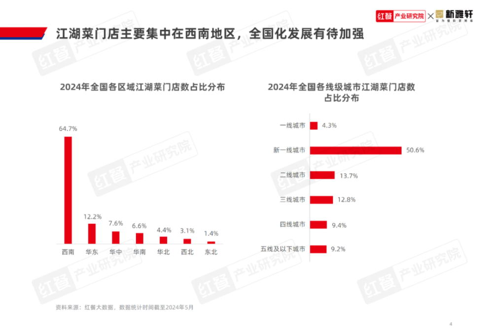 《江湖菜发展报告2024》发布：江湖菜赛道进入稳步扩张期赛道进一步挖掘潜力大(图4)