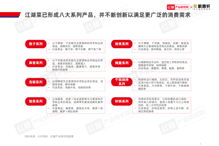 《江湖菜发展报告2024》发布：江湖菜赛道进入稳步扩张期赛道进一步挖掘潜力大(图2)