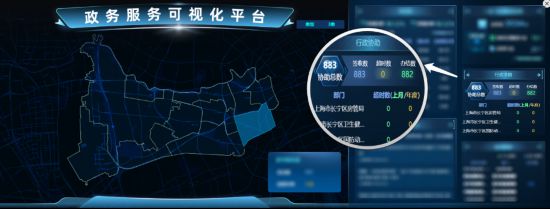 提升获得感上海推出营商环境便利化“组合拳”(图5)