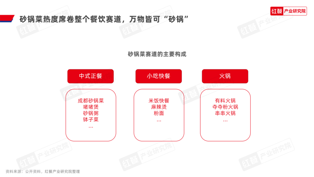 《砂锅菜发展报告2024》发布：砂锅菜迎来风口期热潮席卷餐饮行业(图3)
