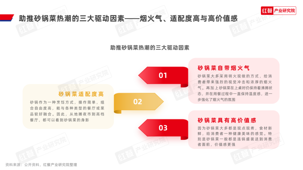 《砂锅菜发展报告2024》发布：砂锅菜迎来风口期热潮席卷餐饮行业(图1)