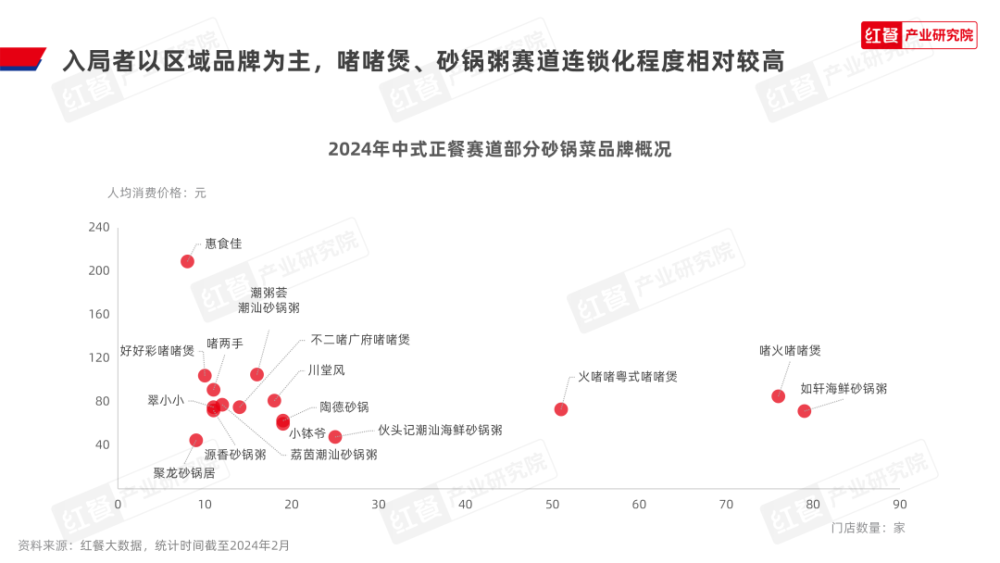 《砂锅菜发展报告2024》发布：砂锅菜迎来风口期热潮席卷餐饮行业(图4)