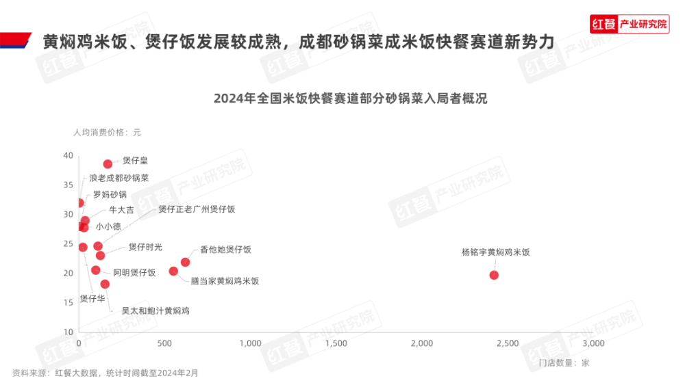 《砂锅菜发展报告2024》发布：砂锅菜迎来风口期热潮席卷餐饮行业(图5)
