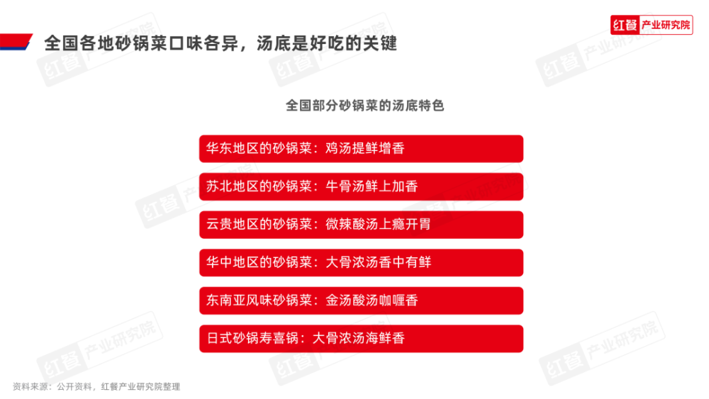《砂锅菜发展报告2024》发布：砂锅菜迎来风口期热潮席卷餐饮行业(图8)