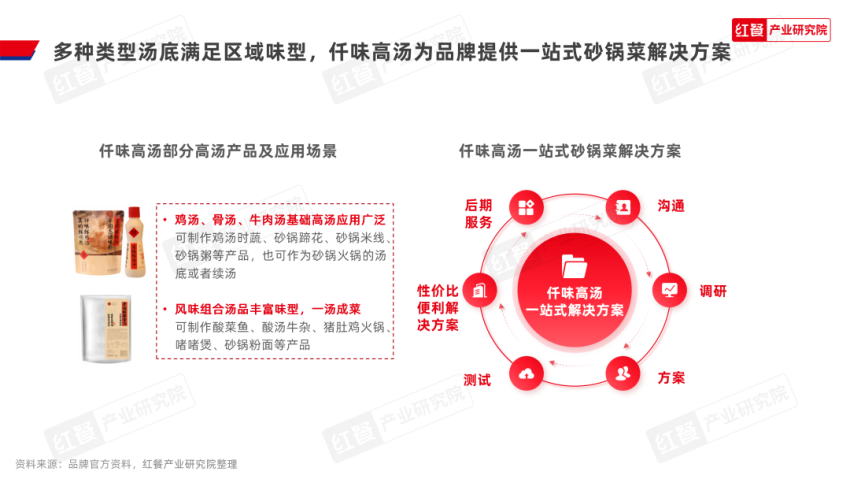 《砂锅菜发展报告2024》发布：砂锅菜迎来风口期热潮席卷餐饮行业(图10)