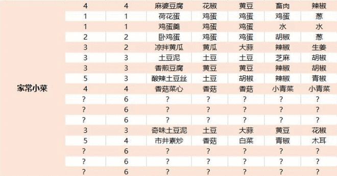 江湖悠悠家常小菜全收集及食谱配方一览(图1)