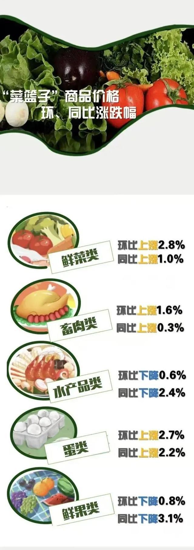 多地蔬菜价格上涨“家常菜价不家常”？昆明…(图5)