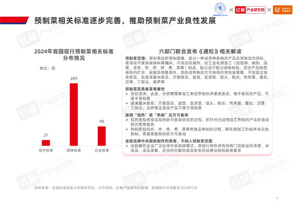 2024水产预制菜市场有望突破1500亿鱼、虾、蛙类爆品频出(图1)
