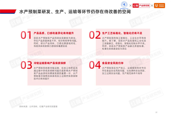 2024水产预制菜市场有望突破1500亿鱼、虾、蛙类爆品频出(图6)