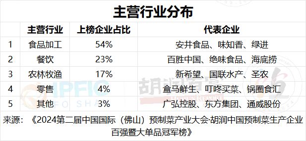 胡润百富-资讯-202(图3)