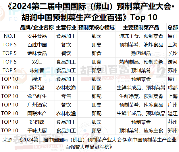 胡润百富-资讯-202(图2)