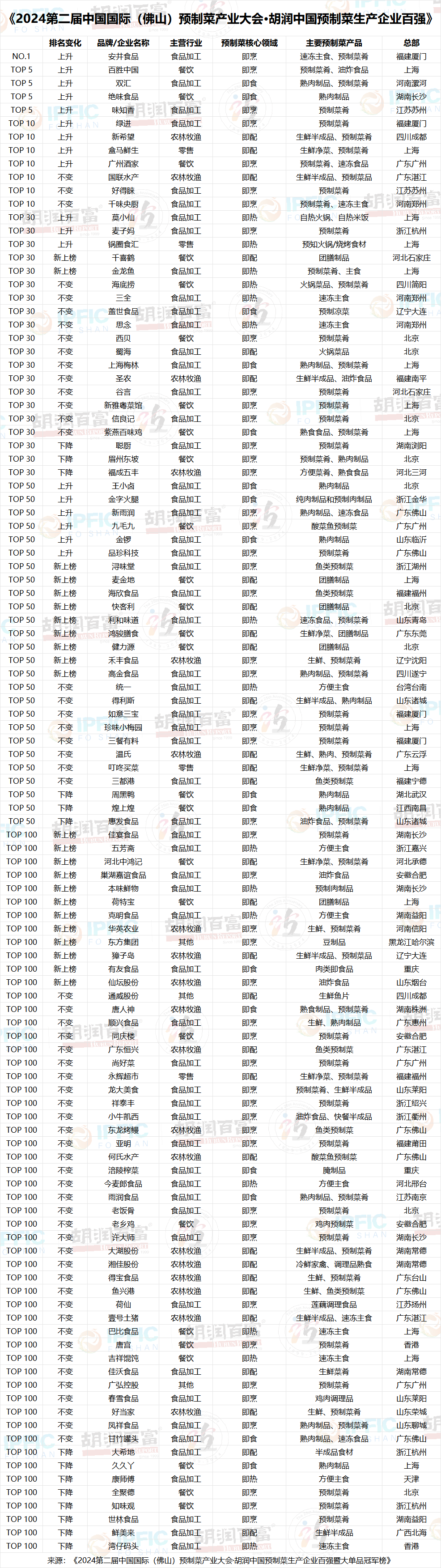 胡润百富-资讯-202(图7)