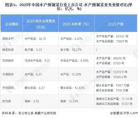 【干货】2024年水产预制菜行业产业链全景梳理及区域热力地图(图5)