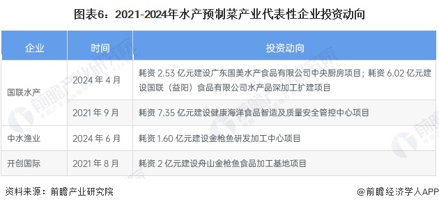 【干货】2024年水产预制菜行业产业链全景梳理及区域热力地图(图6)