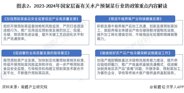 2024年中国水产预制菜行业发展现状分析供给主体类型多样产业政策推动水产预制菜加速发展【组图】(图2)