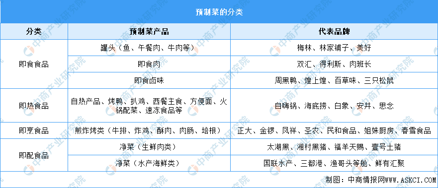 2024年中国预制菜行业市场前景预测研究报告（简版）(图1)