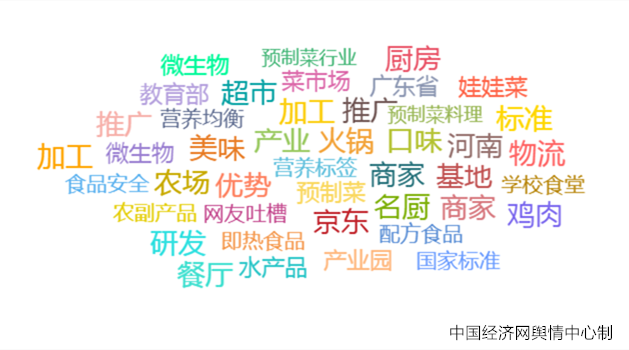 2023食品安全热点二：预制菜“预制”容易“预知”难(图1)