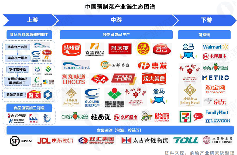 2024年十大最火预制品出海公司一览：谁先占据3亿人的舌尖？(图1)