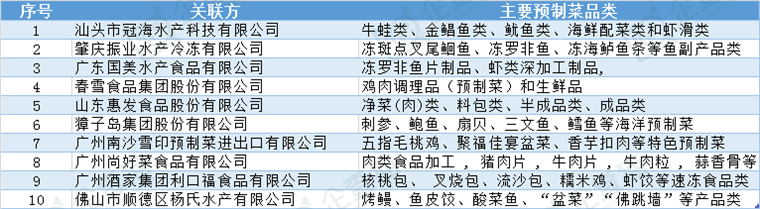 2024年十大最火预制品出海公司一览：谁先占据3亿人的舌尖？(图2)
