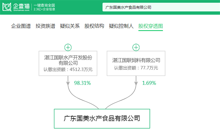 2024年十大最火预制品出海公司一览：谁先占据3亿人的舌尖？(图6)