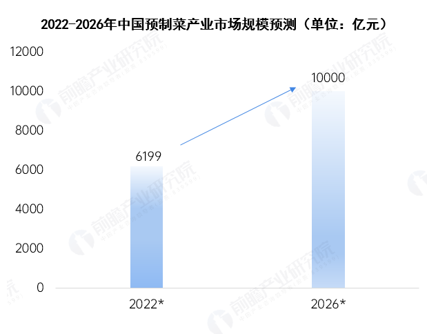 2024年十大最火预制品出海公司一览：谁先占据3亿人的舌尖？(图15)
