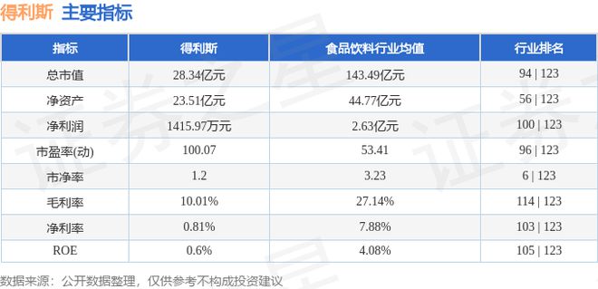 得利斯（002330）10月8日主力资金净卖出134795万元(图2)