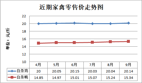 江门市2024年9月份市场主要农副商品价格动态分析(图2)