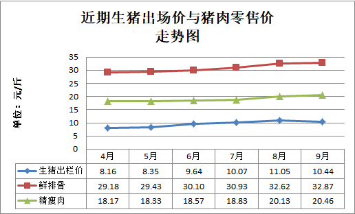 江门市2024年9月份市场主要农副商品价格动态分析(图1)