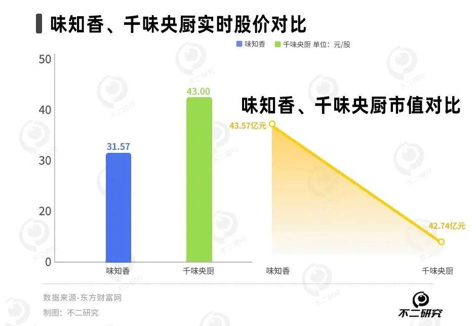 预制菜春节大洗牌味知香、千味央厨谁是“硬菜”？(图1)