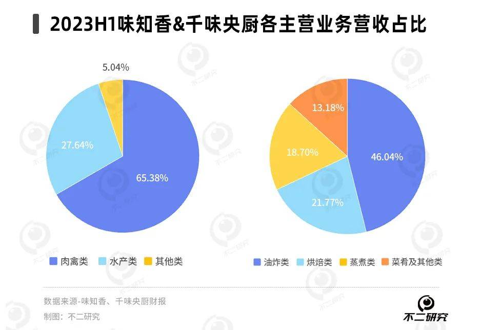 预制菜春节大洗牌味知香、千味央厨谁是“硬菜”？(图9)