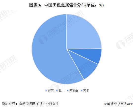 2024年中国铁矿石采矿现状分析铁矿石产量先下降后回升河北、辽宁省开采规模领先【组图】(图3)