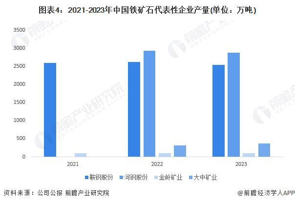 2024年中国铁矿石采矿现状分析铁矿石产量先下降后回升河北、辽宁省开采规模领先【组图】(图4)