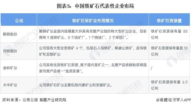 2024年中国铁矿石采矿现状分析铁矿石产量先下降后回升河北、辽宁省开采规模领先【组图】(图5)