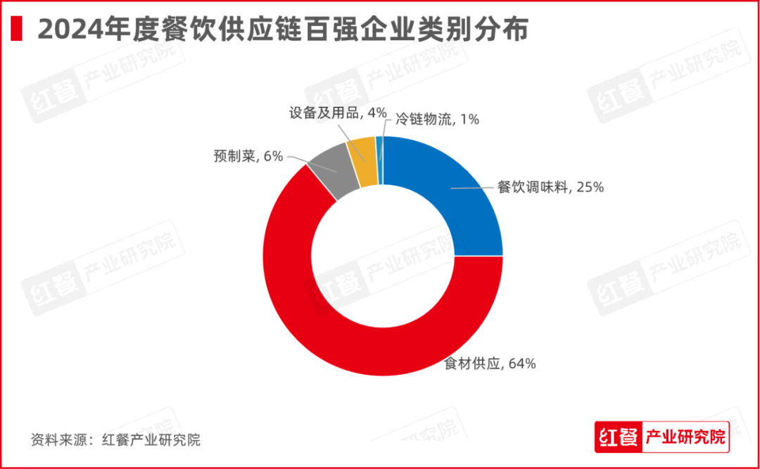“第四届中国餐饮产业红牛奖”五大奖项完整版正式公布！(图3)