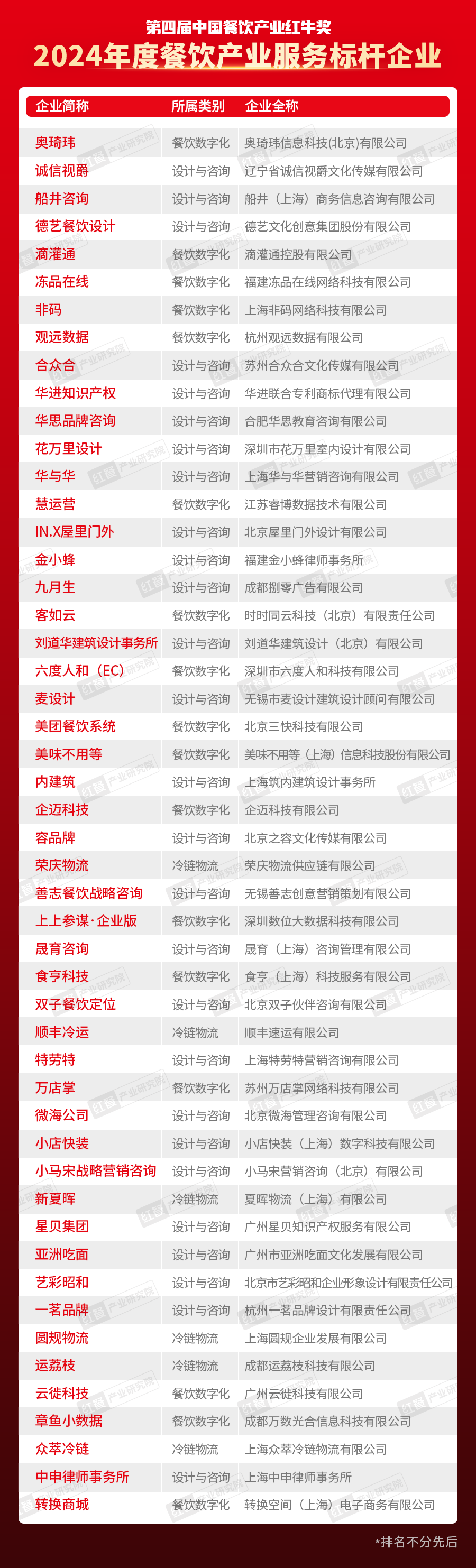 “第四届中国餐饮产业红牛奖”五大奖项完整版正式公布！(图8)