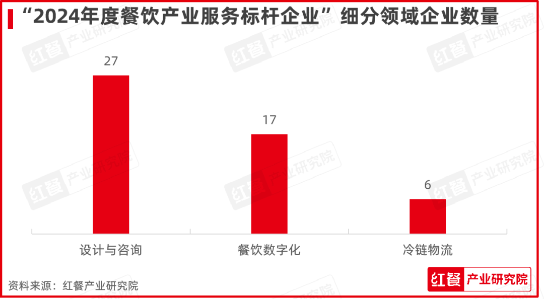 “第四届中国餐饮产业红牛奖”五大奖项完整版正式公布！(图9)