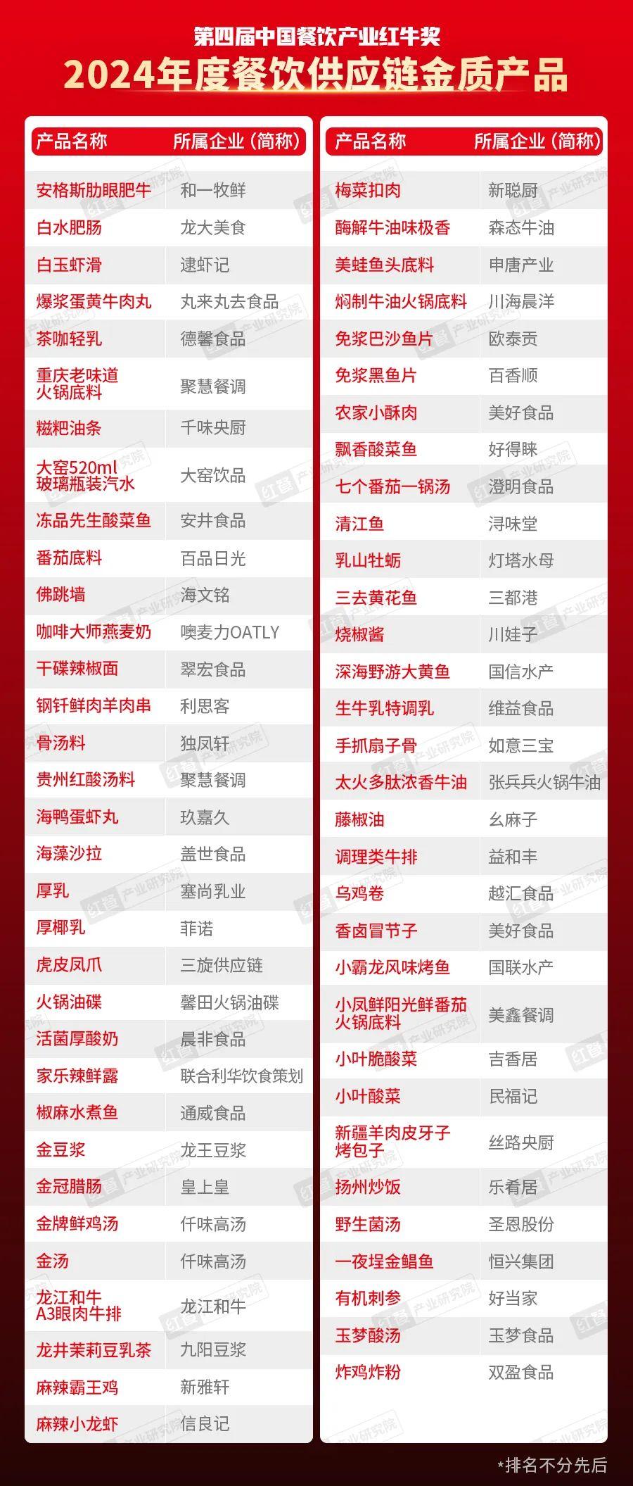 “第四届中国餐饮产业红牛奖”五大奖项完整版正式公布！(图11)