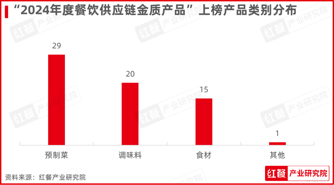 “第四届中国餐饮产业红牛奖”五大奖项完整版正式公布！(图12)