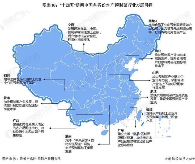 「前瞻解读」2024-2029年中国31省市水产预制菜行业发展目标解读(图2)